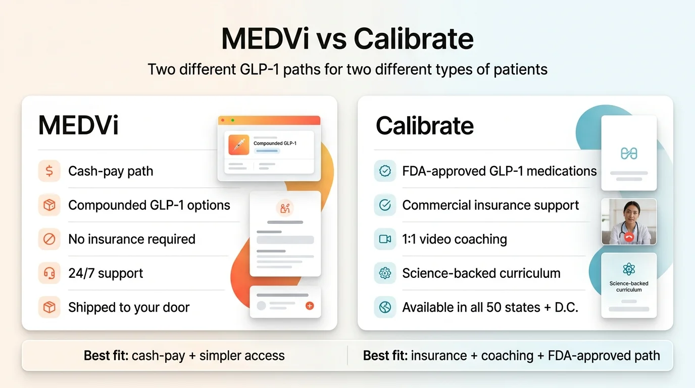 MEDVi vs Calibrate comparison infographic — two different GLP-1 paths for two different types of patients. MEDVi (left): cash-pay path, compounded GLP-1 options, no insurance required, 24/7 support, shipped to your door. Best fit: cash-pay and simpler access. Calibrate (right): FDA-approved GLP-1 medications, commercial insurance support, 1:1 video coaching, science-backed curriculum, available in all 50 states + DC. Best fit: insurance and coaching and FDA-approved path.