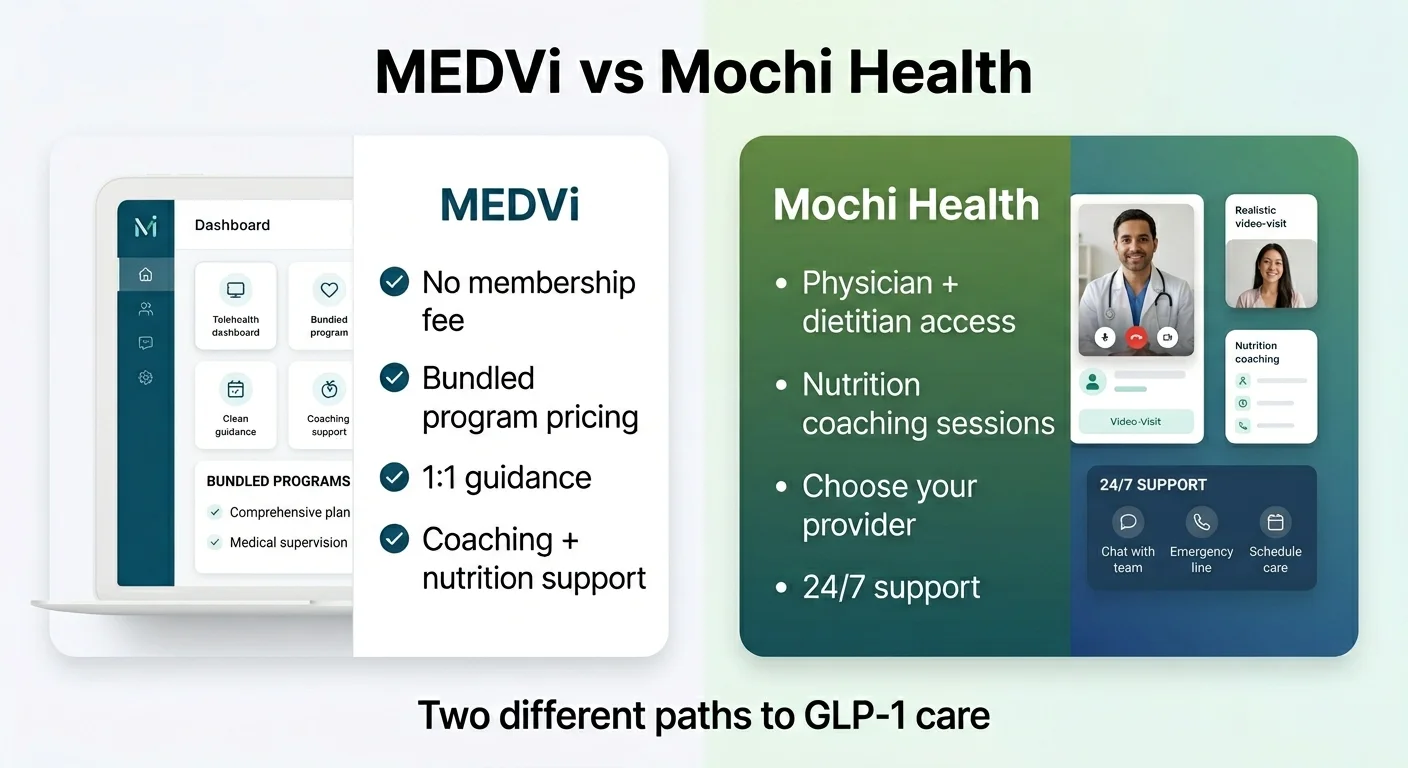 MEDVi vs Mochi Health — two different paths to GLP-1 care. MEDVi (left): telehealth dashboard showing bundled programs, no membership fee, bundled program pricing, 1:1 guidance, coaching and nutrition support. Mochi Health (right): physician and dietitian access with realistic video-visit shown, nutrition coaching sessions, choose your provider, 24/7 support with chat, emergency line, and schedule care options.