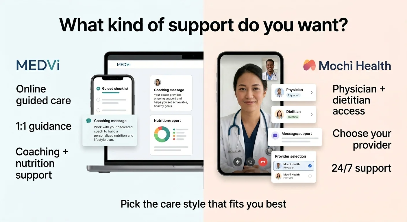 What kind of support do you want? MEDVi (left): online guided care, 1:1 guidance, coaching and nutrition support — shown with coaching message and nutrition report on tablet. Mochi Health (right): physician and dietitian access with live video call shown, choose your provider from network, 24/7 support with messaging and scheduling. Caption: Pick the care style that fits you best.