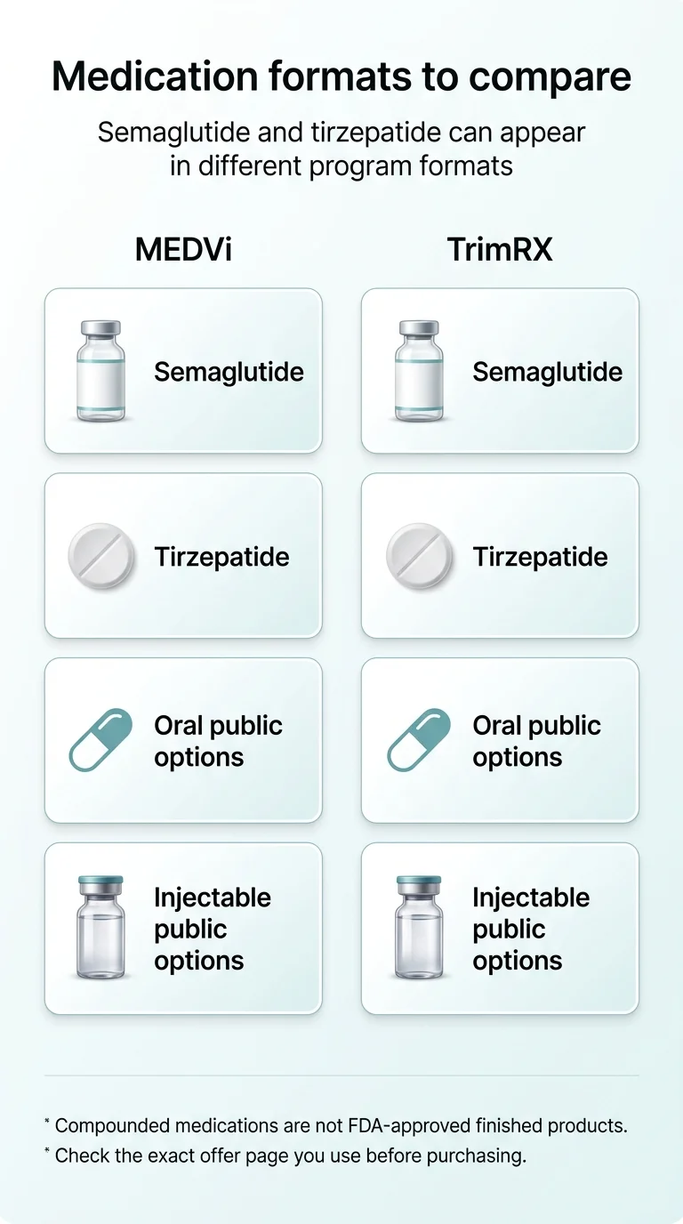Medication formats to compare — semaglutide and tirzepatide can appear in different program formats. MEDVi and TrimRX both offer semaglutide vials, tirzepatide tablets, oral public options, and injectable public options. Note: compounded medications are not FDA-approved finished products. Check the exact offer page you use before purchasing.