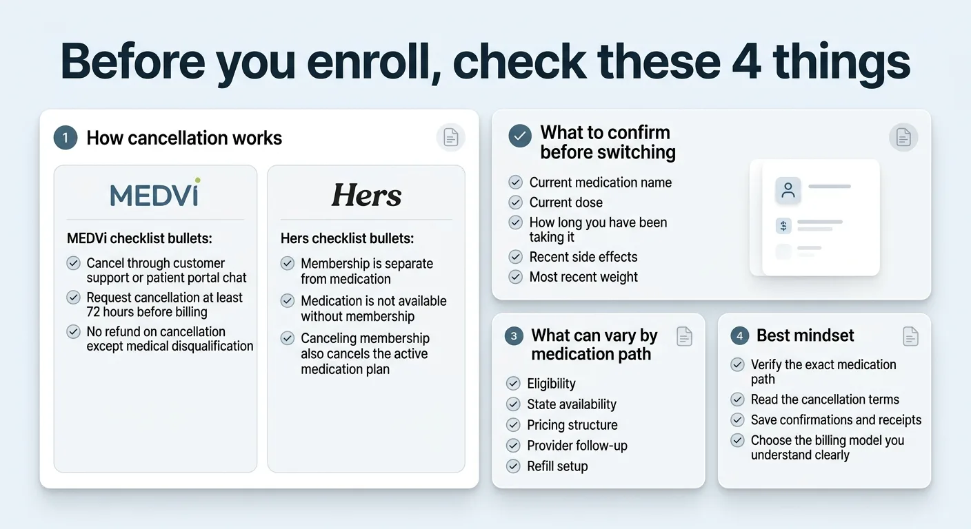 Before you enroll check these 4 things: 1 How cancellation works \u2014 MEDVi: cancel through customer support or patient portal, request 72 hours before billing, no refund except medical disqualification; Hers: membership is separate from medication, medication not available without membership, canceling membership also cancels medication plan. 2 What to confirm before switching: current medication name, current dose, how long you have been taking it, recent side effects, most recent weight. 3 What can vary by medication path: eligibility, state availability, pricing structure, provider follow-up, refill setup. 4 Best mindset: verify the exact medication path, read the cancellation terms, save confirmations and receipts, choose the billing model you understand clearly