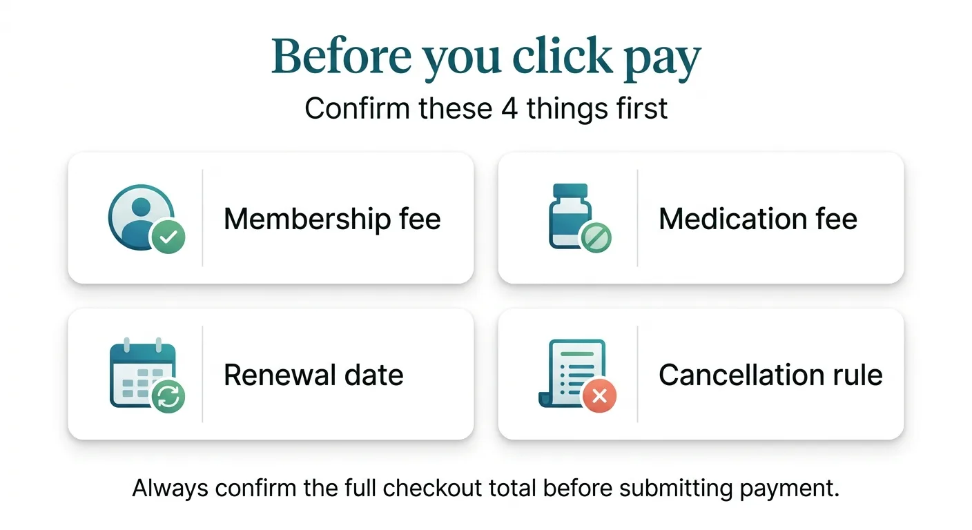 Before you click pay with Ro or Hims for weight loss: confirm these 4 things first. 1. Membership fee — the amount you pay to join the program. 2. Medication fee — the separate cost for your GLP-1 prescription. 3. Renewal date — when the next charge hits your account. 4. Cancellation rule — both Ro and Hims require cancellation at least 48 hours before renewal. Always confirm the full checkout total before submitting payment.