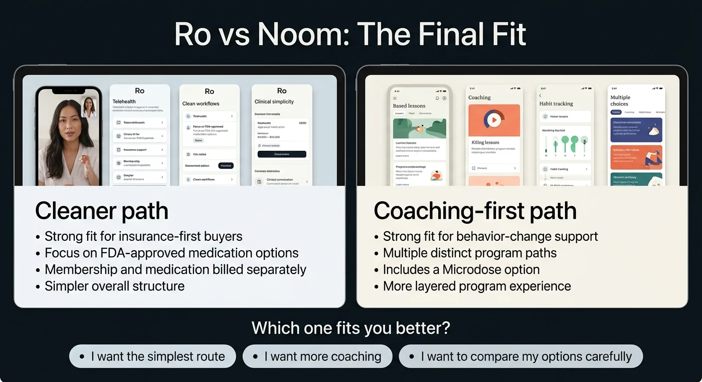 Ro vs Noom final fit comparison: Ro is a cleaner path with insurance-first focus, FDA-approved medication options, and simpler billing structure; Noom is a coaching-first path with behavior-change support, multiple distinct program paths, Microdose option, and a more layered program experience