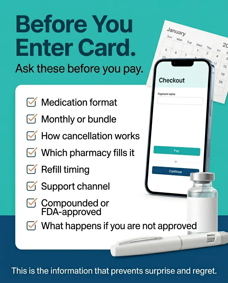 Before you enter your card with SkinnyRx — ask these before you pay: medication format, monthly or bundle, how cancellation works, which pharmacy fills it, refill timing, support channel, compounded or FDA-approved, and what happens if you are not approved. This is the information that prevents surprise and regret.
