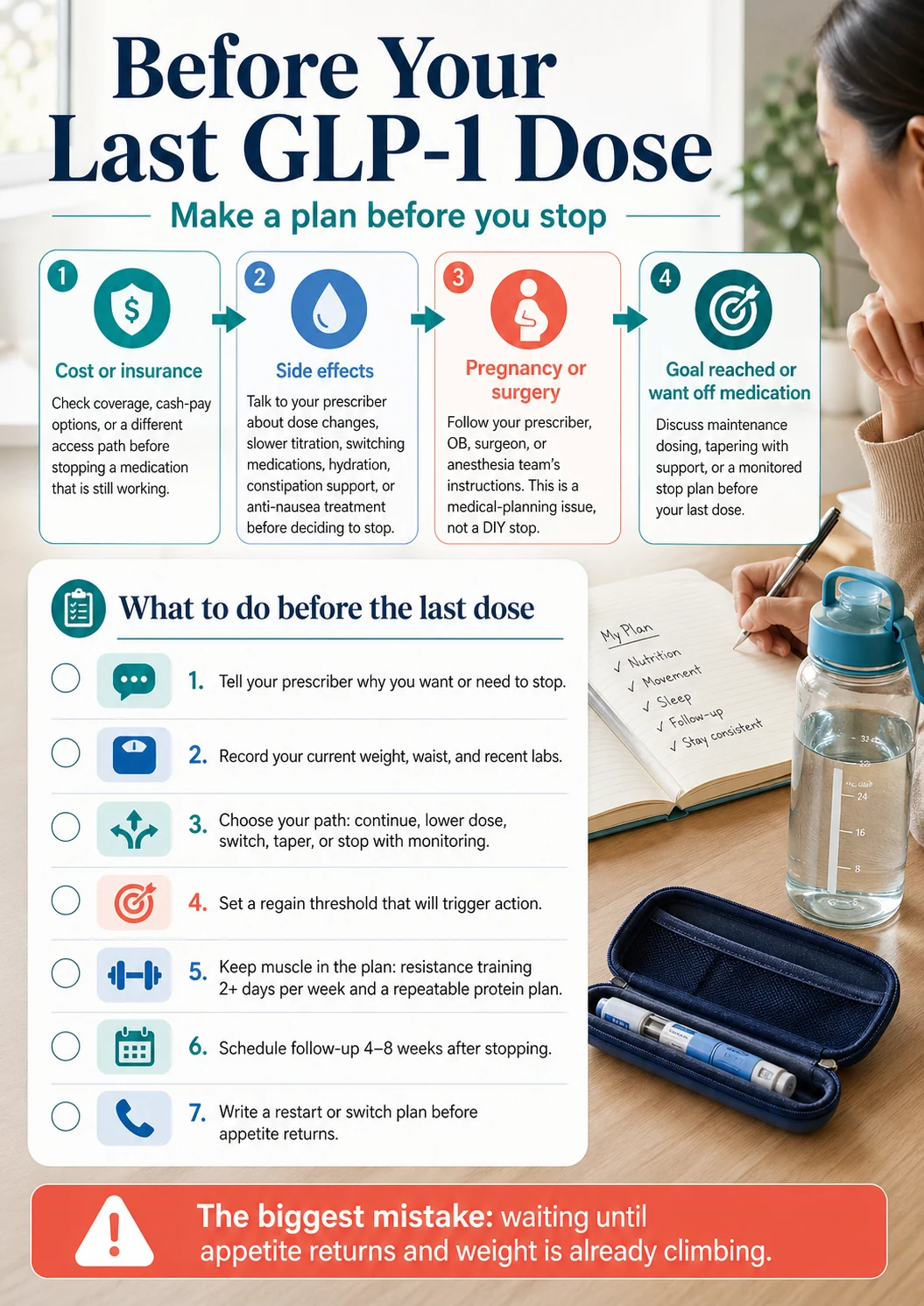 Before your last GLP-1 dose — make a plan before you stop. Four common reasons to consider stopping (cost or insurance, side effects, pregnancy or surgery, goal reached or want off medication) plus a 7-step pre-stop checklist: tell your prescriber why; record current weight, waist, and recent labs; choose your path (continue, lower dose, switch, taper, or stop with monitoring); set a regain threshold that triggers action; keep muscle in the plan with resistance training 2+ days/week and a repeatable protein plan; schedule follow-up 4–8 weeks after stopping; write a restart or switch plan before appetite returns. The biggest mistake: waiting until appetite returns and weight is already climbing