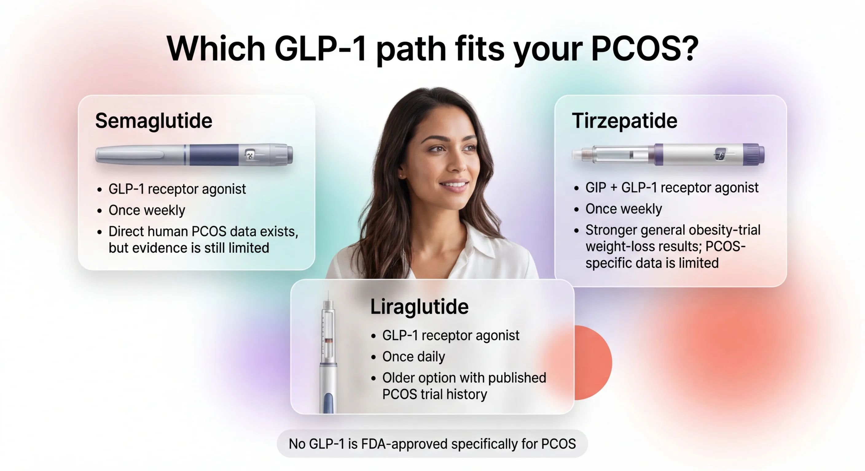 Which GLP-1 path fits your PCOS? Semaglutide, tirzepatide, and liraglutide compared side by side