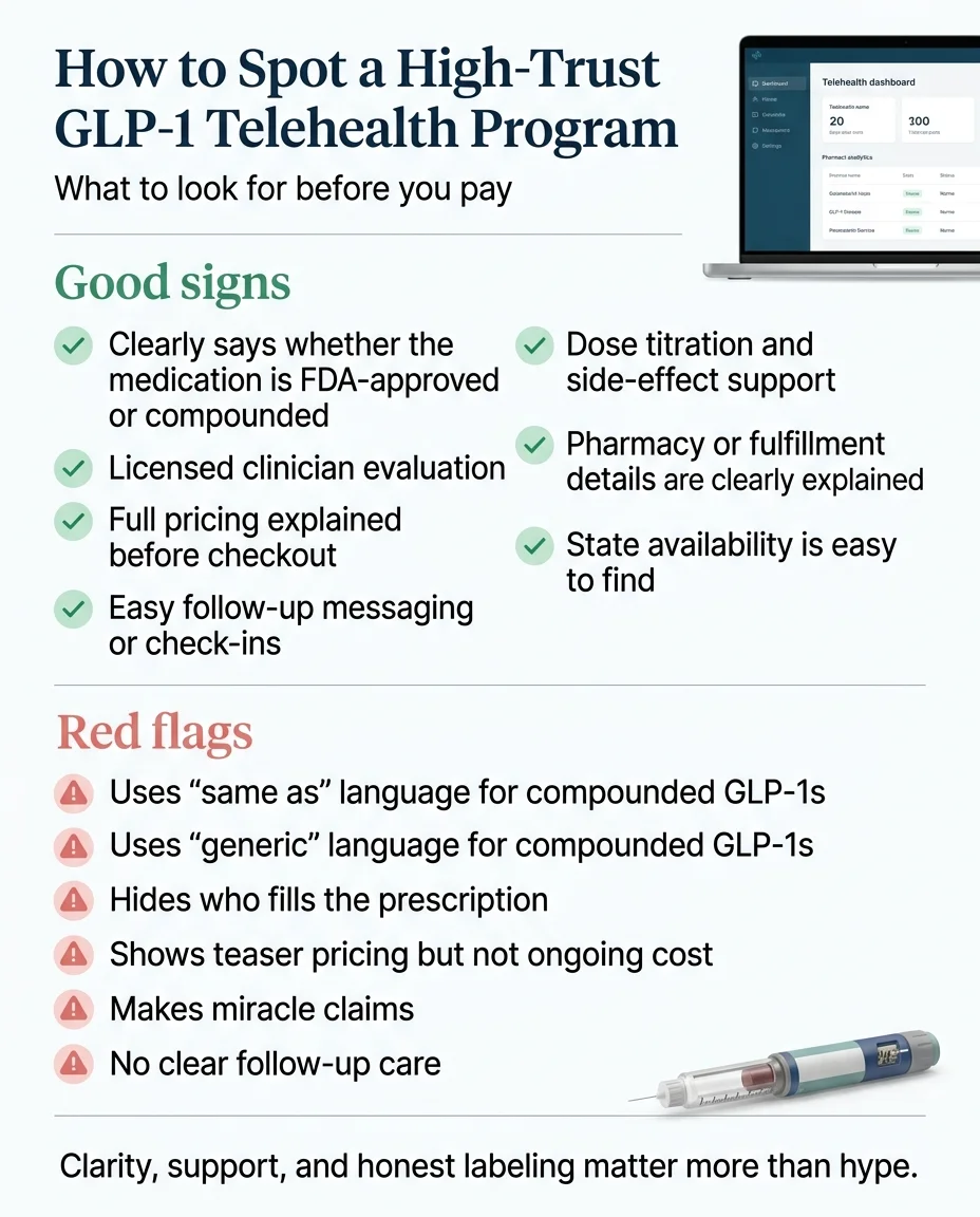 How to spot a high-trust GLP-1 telehealth program — checklist: LegitScript certification, licensed US physicians, named pharmacy, full pricing visible before you pay, no miracle language, real reviews on independent platforms