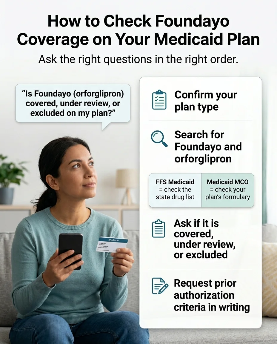 How to Check Foundayo Coverage on Your Medicaid Plan — confirm plan type, search for Foundayo and orforglipron, ask if covered or under review, request prior authorization criteria in writing