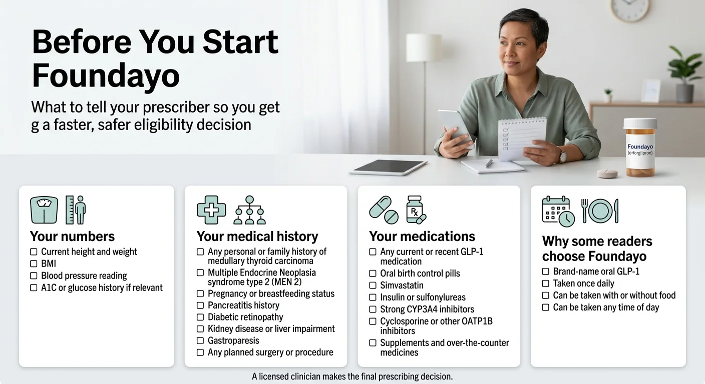 Before You Start Foundayo: What to tell your prescriber so you get a faster, safer eligibility decision. Four categories: Your numbers (current height and weight, BMI, blood pressure reading, A1C or glucose history if relevant); Your medical history (any personal or family history of medullary thyroid carcinoma, Multiple Endocrine Neoplasia syndrome type 2 (MEN 2), pregnancy or breastfeeding status, pancreatitis history, diabetic retinopathy, kidney disease or liver impairment, gastroparesis, any planned surgery or procedure); Your medications (any current or recent GLP-1 medication, oral birth control pills, simvastatin, insulin or sulfonylureas, strong CYP3A4 inhibitors, cyclosporine or other OATP1B inhibitors, supplements and over-the-counter medicines); Why some readers choose Foundayo (brand-name oral GLP-1, taken once daily, can be taken with or without food, can be taken any time of day). A licensed clinician makes the final prescribing decision.