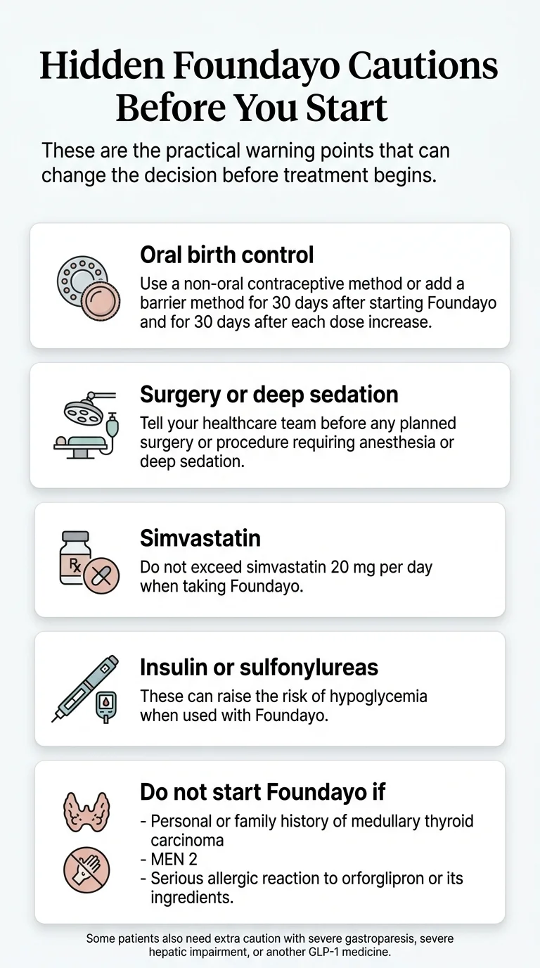 Hidden Foundayo cautions before you start — oral birth control interaction, surgery risk, simvastatin dose cap, insulin hypoglycemia risk, contraindications