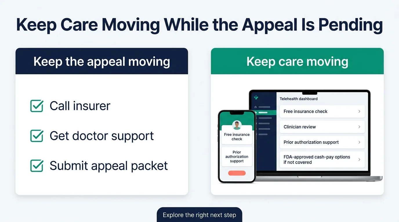 Keep care moving while the appeal is pending: on the left, keep the appeal moving (call insurer, get doctor support, submit appeal packet); on the right, keep care moving with telehealth options including free insurance check, clinician review, prior authorization support, and FDA-approved cash-pay options
