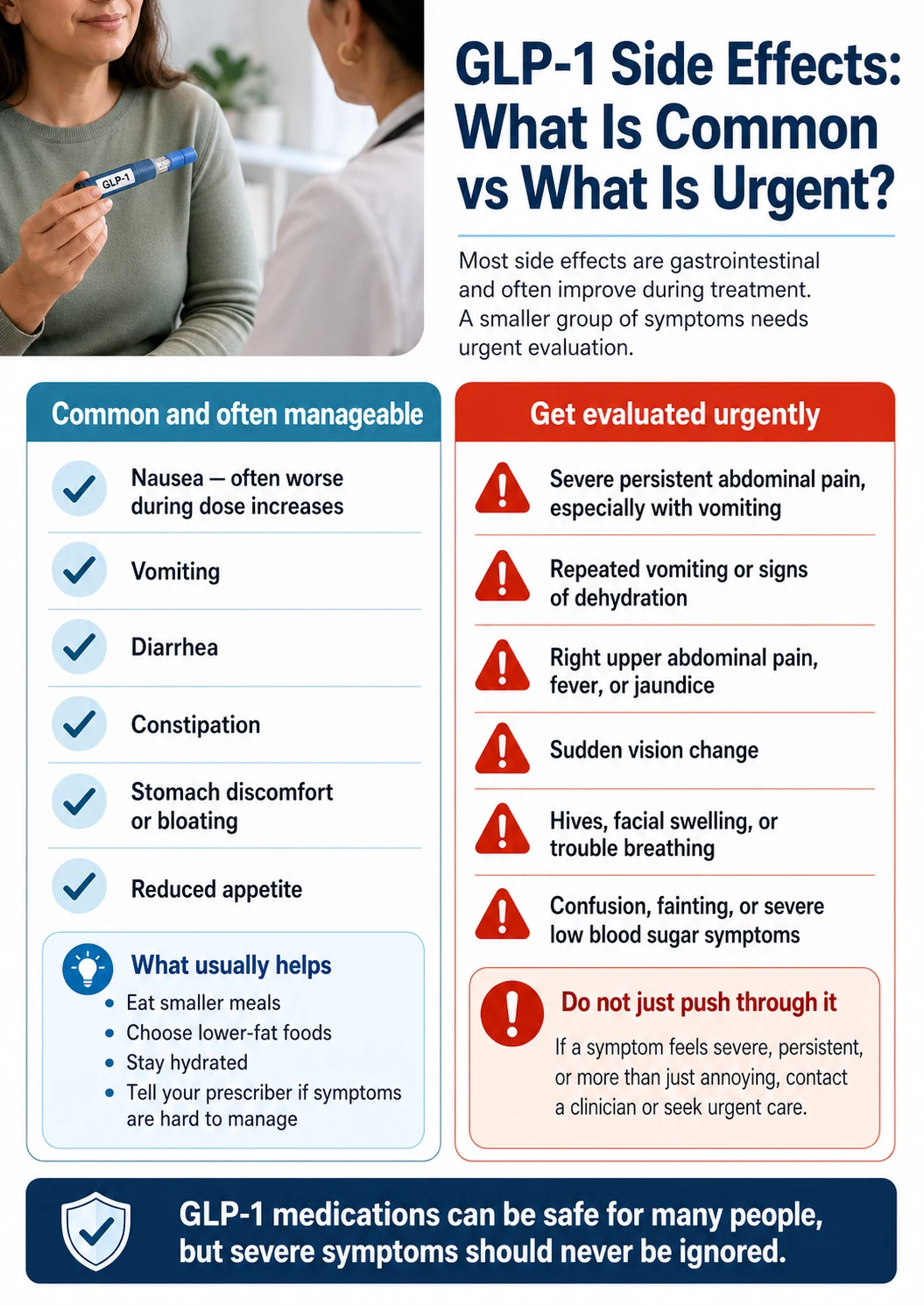 GLP-1 side effects: what is common vs what is urgent — split list with manageable GI symptoms on the left and urgent warning signs on the right