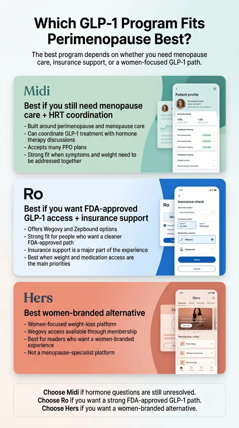 Which GLP-1 program fits perimenopause best: Midi for menopause care plus HRT coordination, Ro for FDA-approved GLP-1 access and insurance support, Hers for women-branded FDA-approved alternative