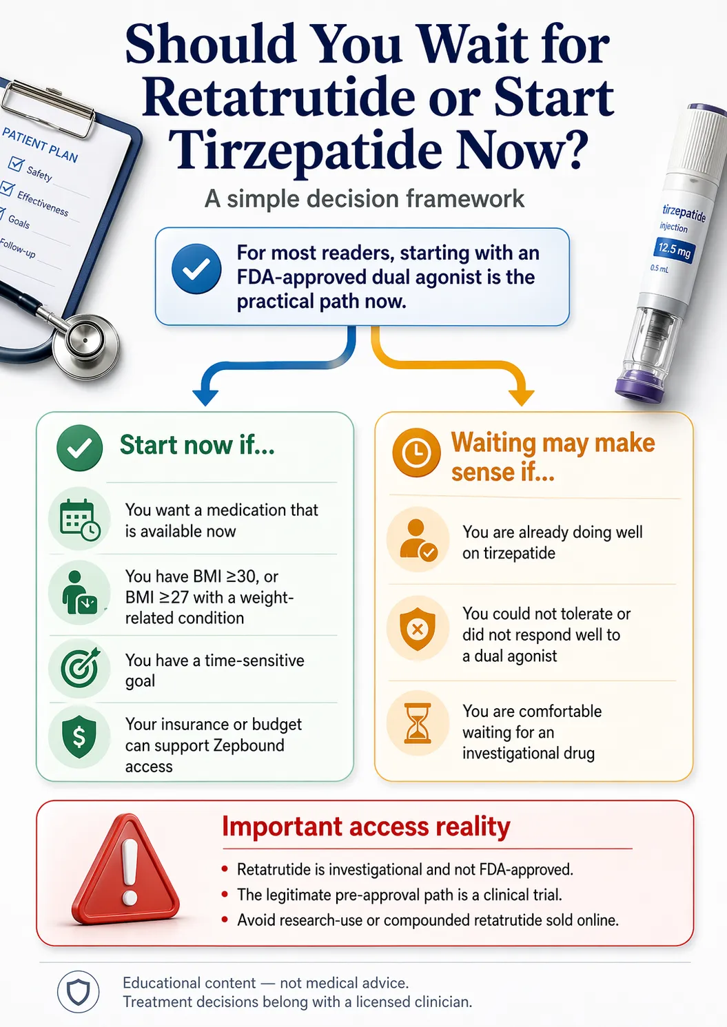 Should you wait for retatrutide or start tirzepatide now? — decision framework infographic showing start now vs waiting scenarios and access reality warning