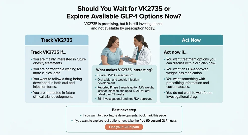 Should you wait for VK2735 or explore available GLP-1 options now? Track VK2735 if you want future options, act now if you want treatment this month