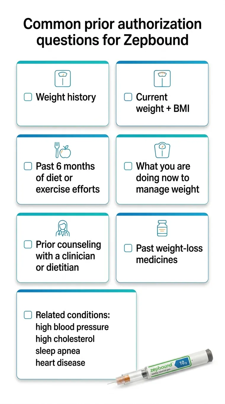 Common prior authorization questions for Zepbound: weight history, current weight and BMI, past 6 months of diet or exercise efforts, what you are doing now to manage weight, prior counseling with a clinician or dietitian, past weight-loss medicines, and related conditions including high blood pressure, high cholesterol, sleep apnea, and heart disease