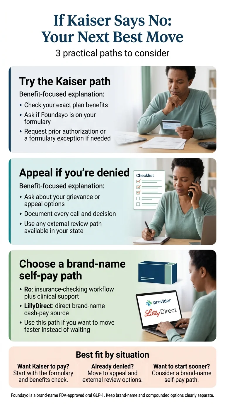 If Kaiser says no on Foundayo: three practical paths — (1) Try the Kaiser path: check plan benefits, ask if Foundayo is on formulary, request prior authorization or formulary exception; (2) Appeal if you're denied: ask about grievance options, document every call, use external review; (3) Choose a brand-name self-pay path: Ro (insurance-checking plus clinical support) or LillyDirect (direct brand-name cash-pay). Best fit: want Kaiser to pay — start with formulary and benefits check; already denied — move to appeal; want to start sooner — consider brand-name self-pay path.
