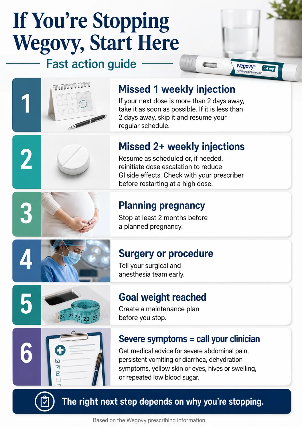 If you're stopping Wegovy, start here — fast action guide showing what to do for missed doses, pregnancy, surgery, goal weight, and severe symptoms